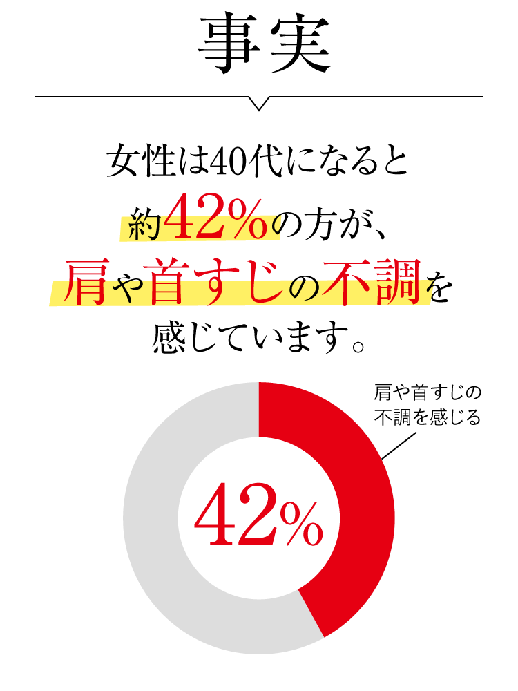 40代の方は、4人に1人が疲れと睡眠トラブルに悩まれていることが分かっています。