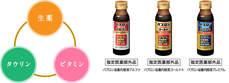 パブロンならではの処方 ＜生薬＋タウリン＋ビタミン＞