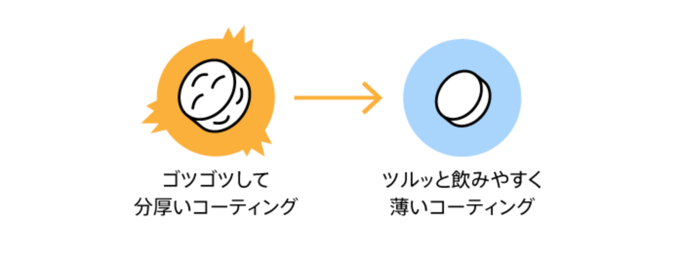 表面をツルッと飲みやすく薄いコーディング