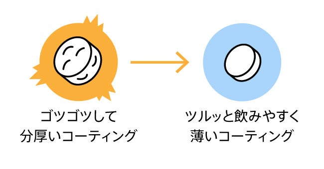 表面をツルッと飲みやすく薄いコーディング