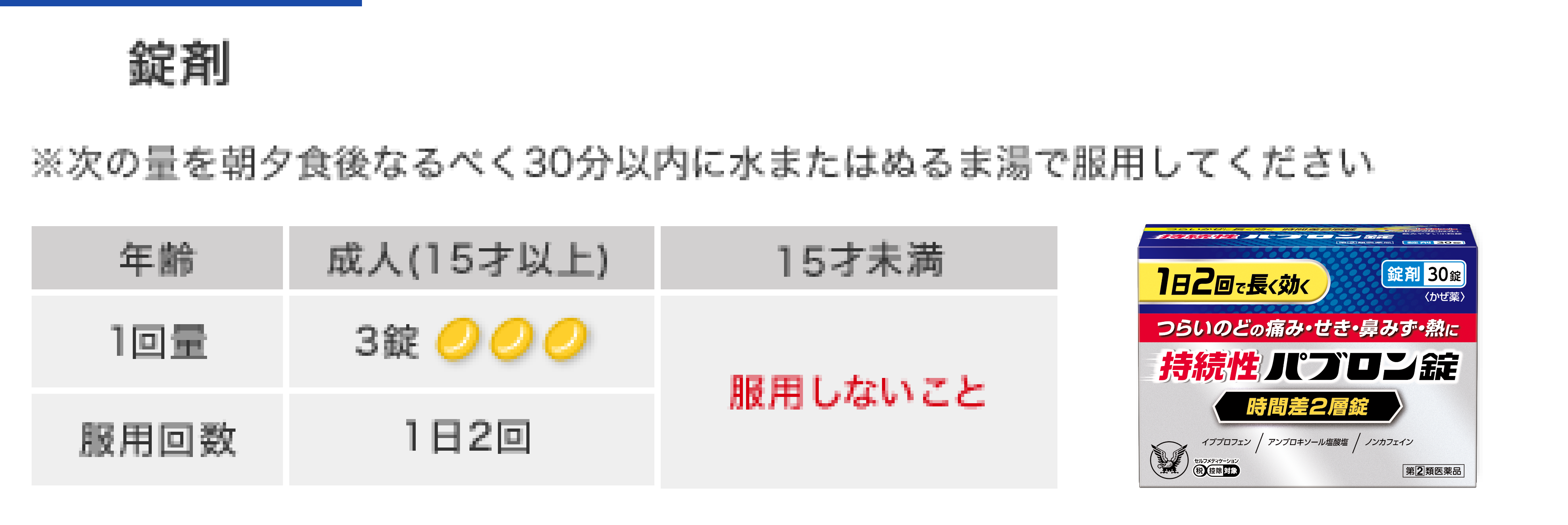 持続性パブロン錠の用法・用量。成人15歳以上1回3錠、1日2回を朝夕食後なるべく30分以内に見ずまたはぬるま湯で服用してください。15才未満は服用しないこと。