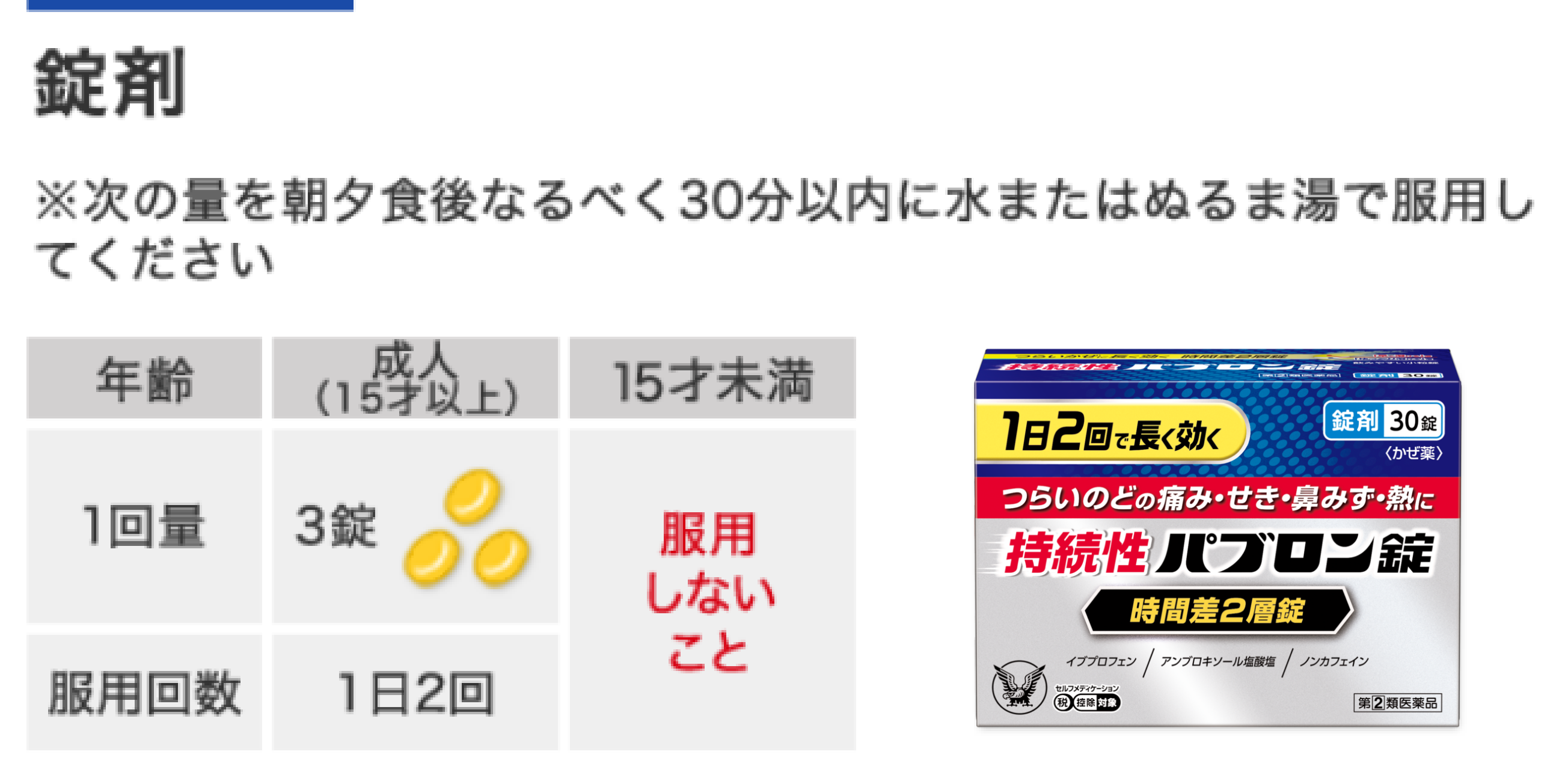 持続性パブロン錠の用法・用量。成人15歳以上1回3錠、1日2回を朝夕食後なるべく30分以内に見ずまたはぬるま湯で服用してください。15才未満は服用しないこと。