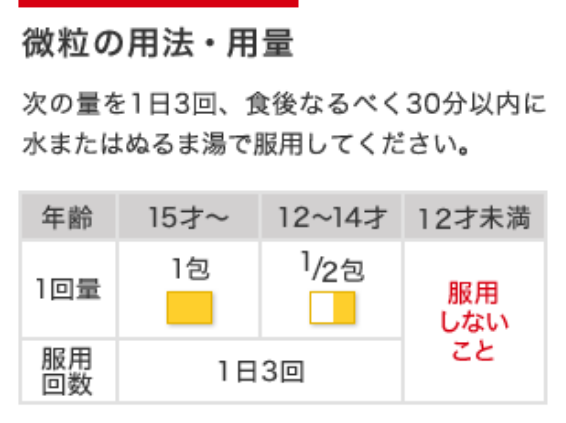 微粒の用法・用量