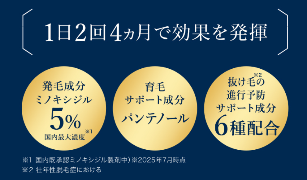1日2回4ヵ月で効果を発揮