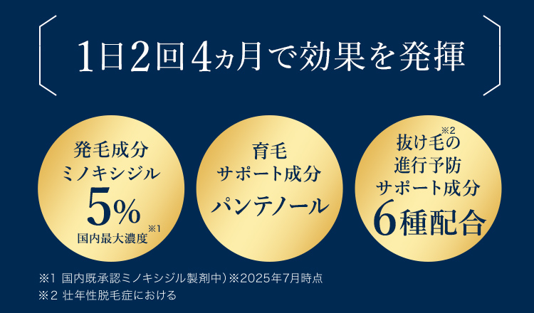1日2回4ヵ月で効果を発揮