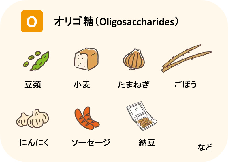 高FODMAP食品例 O：オリゴ糖(Oligosaccharides)