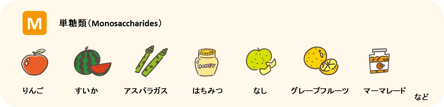 高FODMAP食品例  M：単糖類(Monosaccharides)