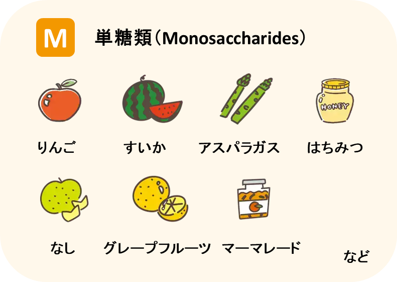 高FODMAP食品例  M：単糖類(Monosaccharides)