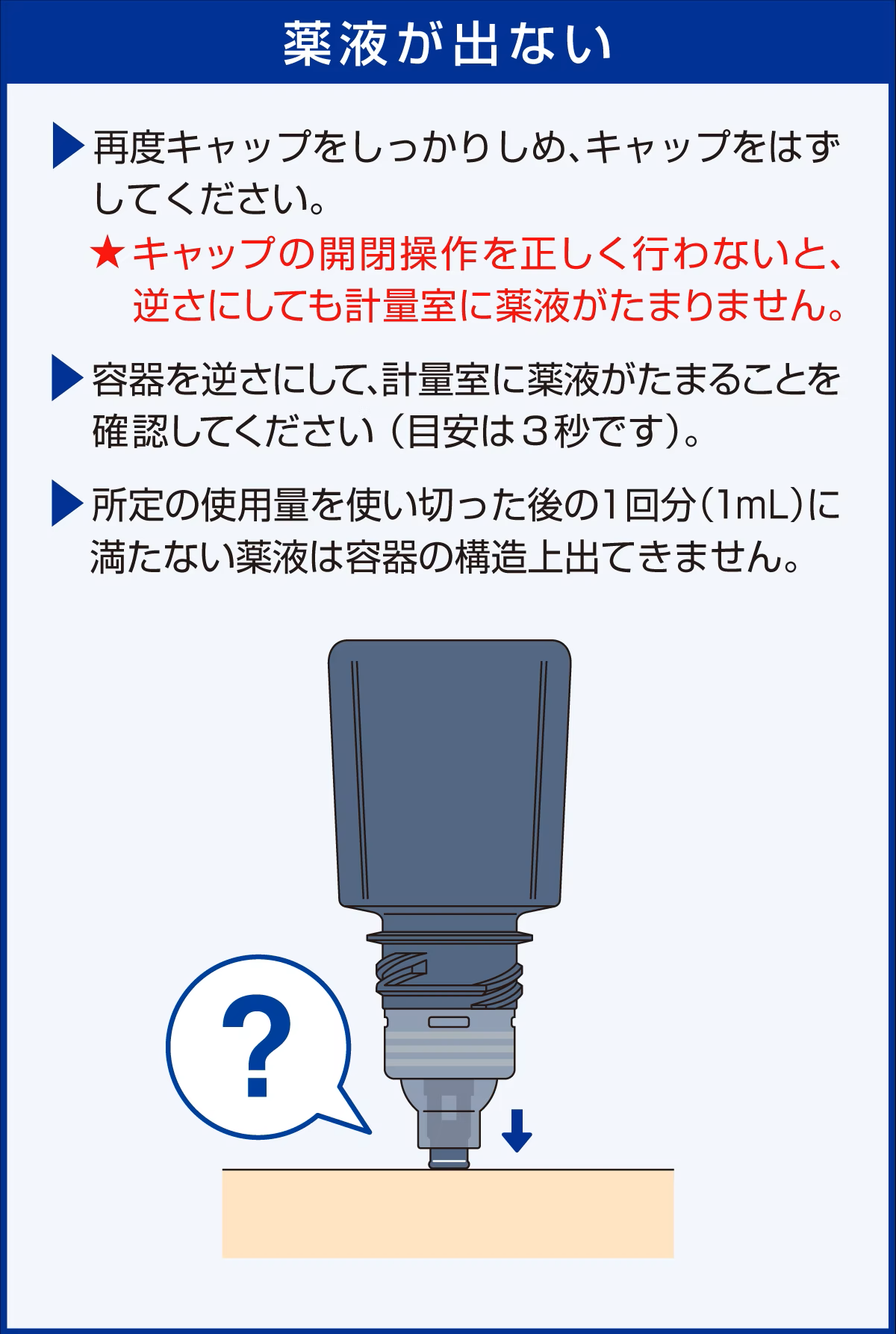 リアップの薬液が出ないときの方法の画像