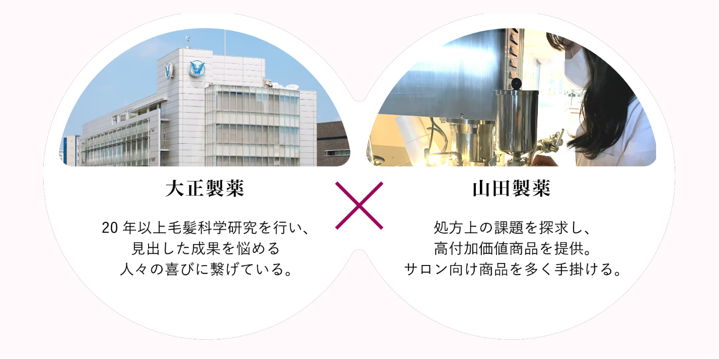 20年以上毛髪科学研究を行い、見出した成果を、悩める人々の喜びに繋げている大正製薬は、処方上の課題を探求し、高付加価値商品を提供する、サロン向け商品を多く手掛ける山田製薬と連携し、処方改良に取り組みました。