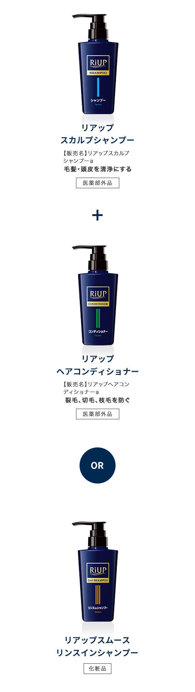 毛髪・頭皮を清浄にする「リアップスカルプシャンプー」と裂毛、切毛、枝毛を防ぐ「リアップヘアコンディショナー」の併用、もしくは、「リアップスムースリンスインシャンプー」を使用します。