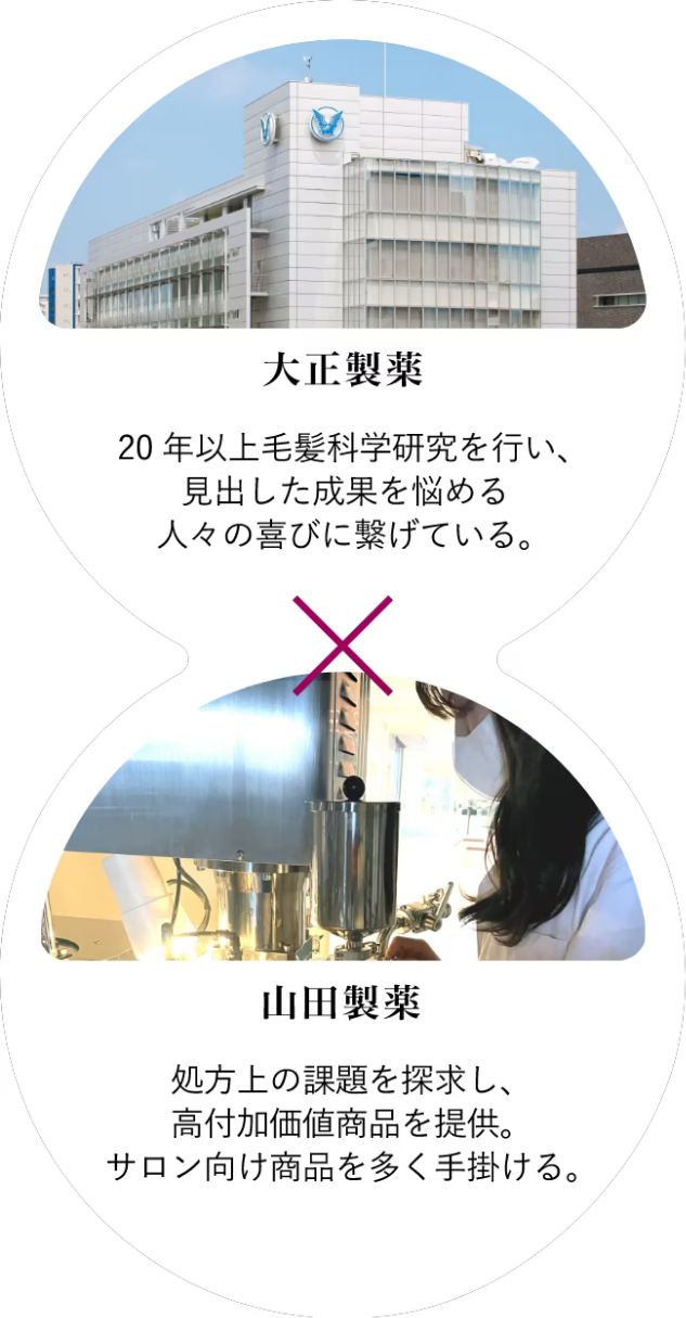 20年以上毛髪科学研究を行い、見出した成果を、悩める人々の喜びに繋げている大正製薬は、処方上の課題を探求し、高付加価値商品を提供する、サロン向け商品を多く手掛ける山田製薬と連携し、処方改良に取り組みました。