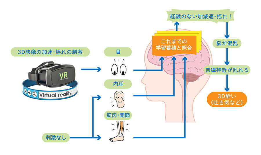 対策（１） 短時間から徐々に慣らす