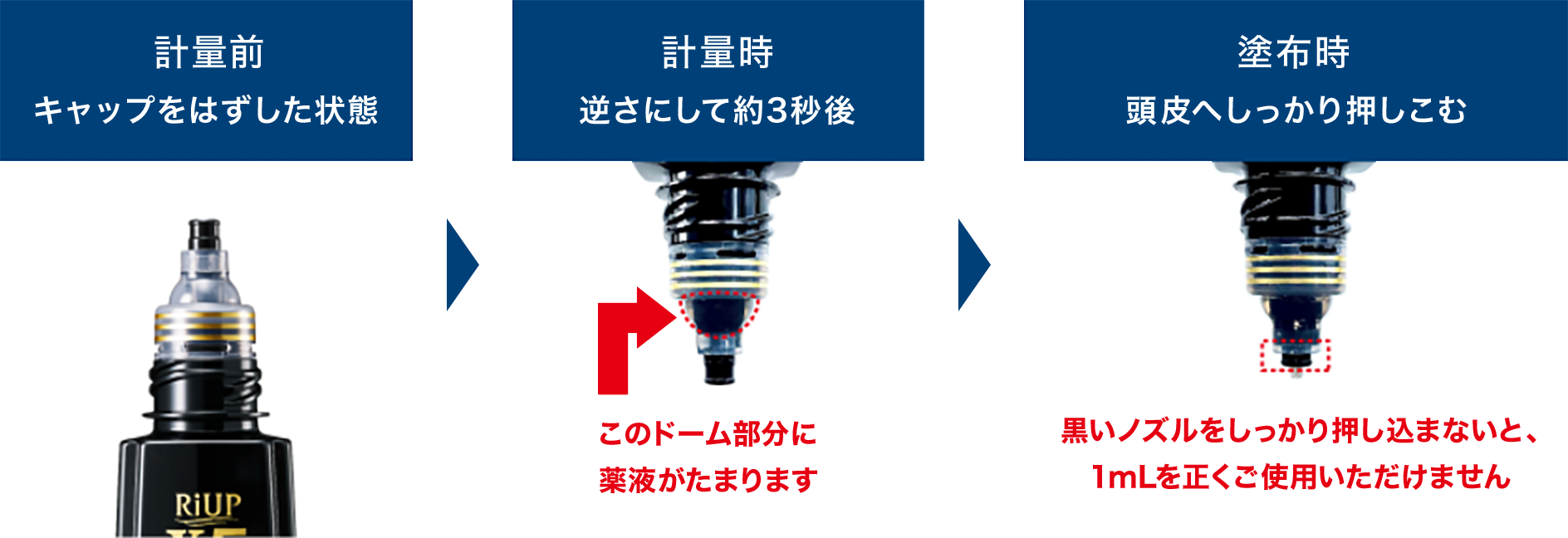 容器の使い方 キャップを外し、逆さにして約3秒後頭皮へしっかり押し込む