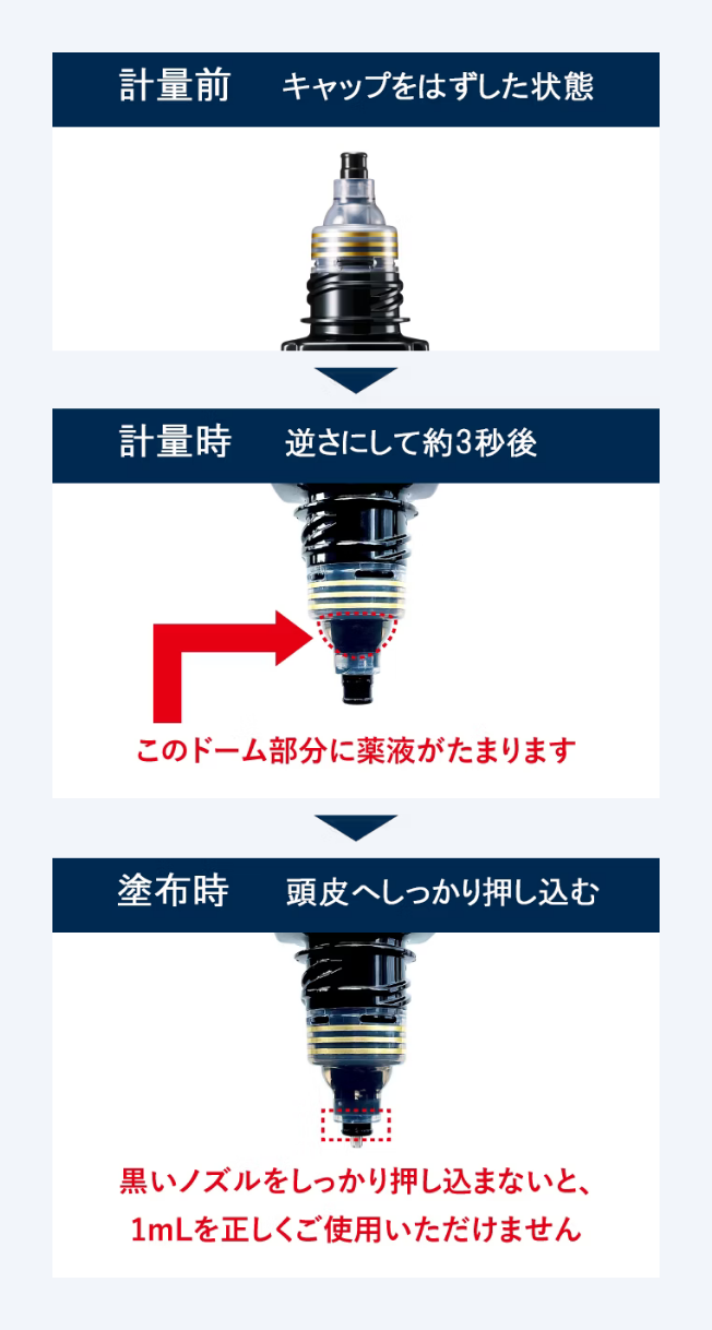 容器の使い方 キャップを外し、逆さにして約3秒後頭皮へしっかり押し込む