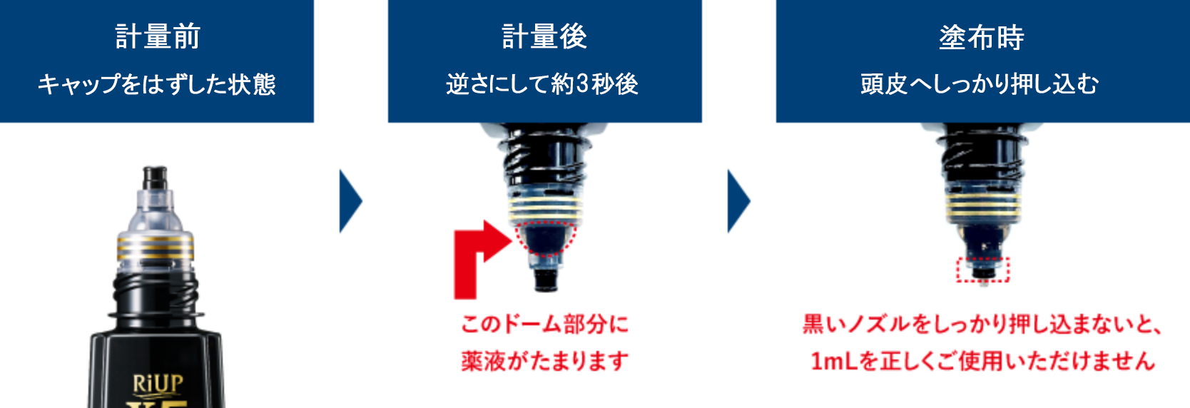 容器の使い方 キャップを外し、逆さにして約3秒後頭皮へしっかり押し込む