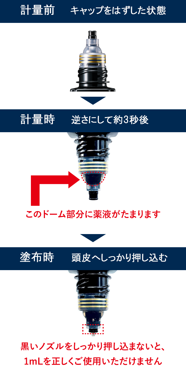 容器の使い方 キャップを外し、逆さにして約3秒後頭皮へしっかり押し込む