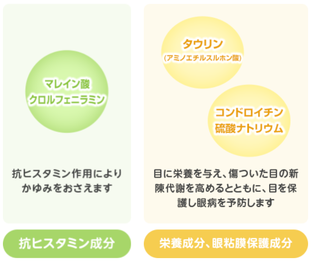 アレルギー症状などによる目のかゆみ・充血を効果的にしずめます