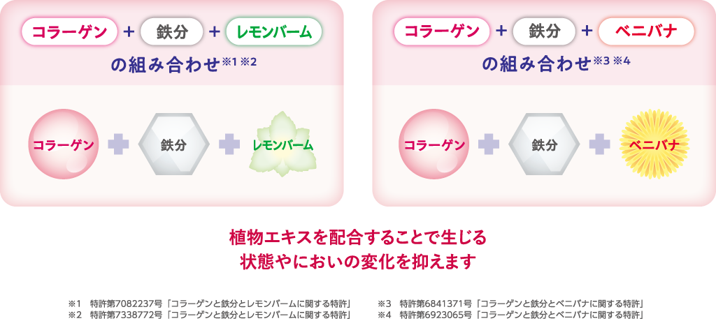 アルフェだけの特許　コラーゲン＋鉄分＋レモンバーム、コラーゲン＋鉄分＋ベニバナ