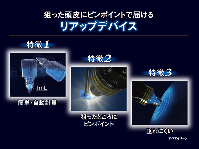 狙った頭皮にピンポイントで届けるリアップデバイスのイメージ図