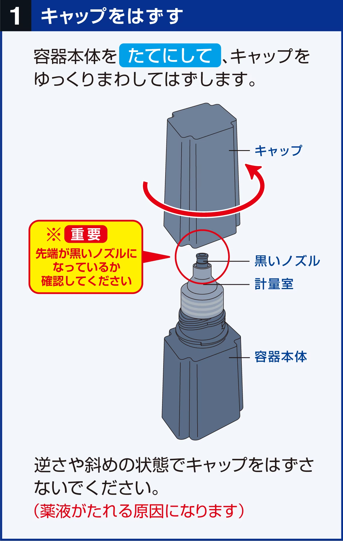 キャップをはずす。容器本体をたてにして、キャップをゆっくりまわしてはずします。【重要】先端が黒いノズルになっているか確認してください。逆さや斜めの状態でキャップを外さないでください。薬液がたれる原因になります。