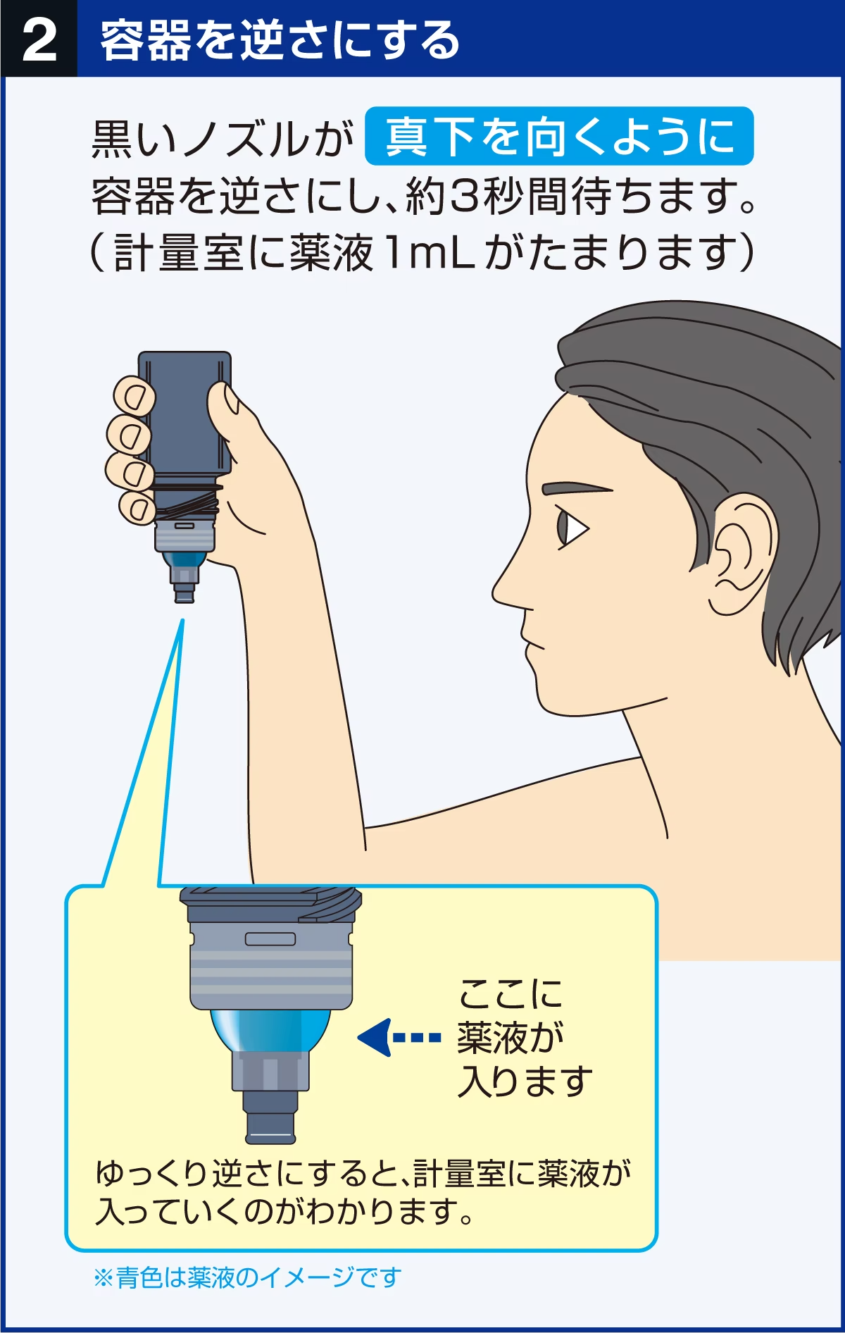 容器を逆さにする。黒いノズルが真下を向くように容器を逆さにし、約3秒間待ちます。計量室に薬液1mlがたまります。
