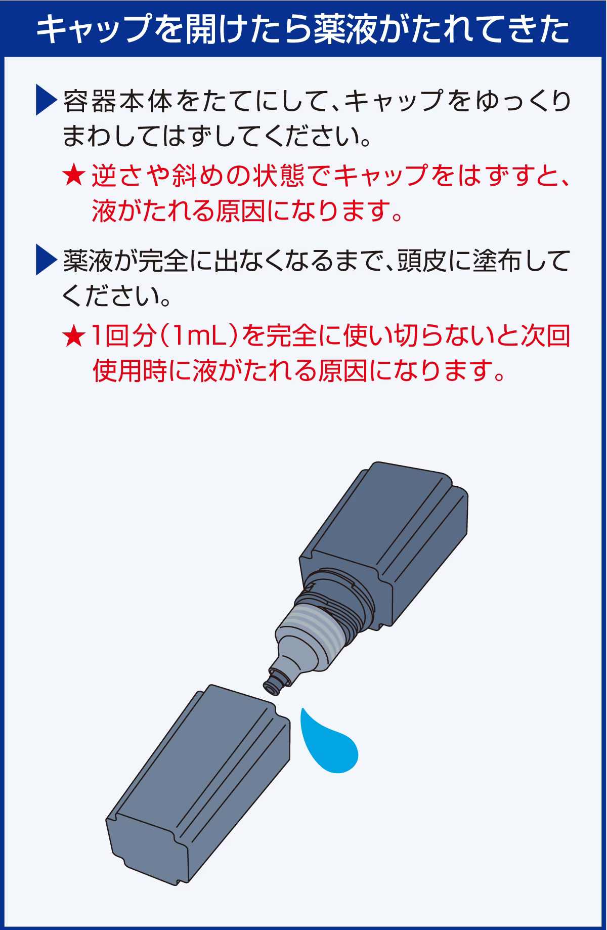 キャップを開けたら薬液がたれてきた。①容器本体をたてにして、キャップをゆっくりまわして外してください。★逆さや斜めの状態でキャップをはずすと、液がたれる原因になります。②薬液が完全に出なくなるまで、頭皮に塗布してください。★1回分（1ml）を完全に使い切らないと次回使用時に液がたれる原因になります。