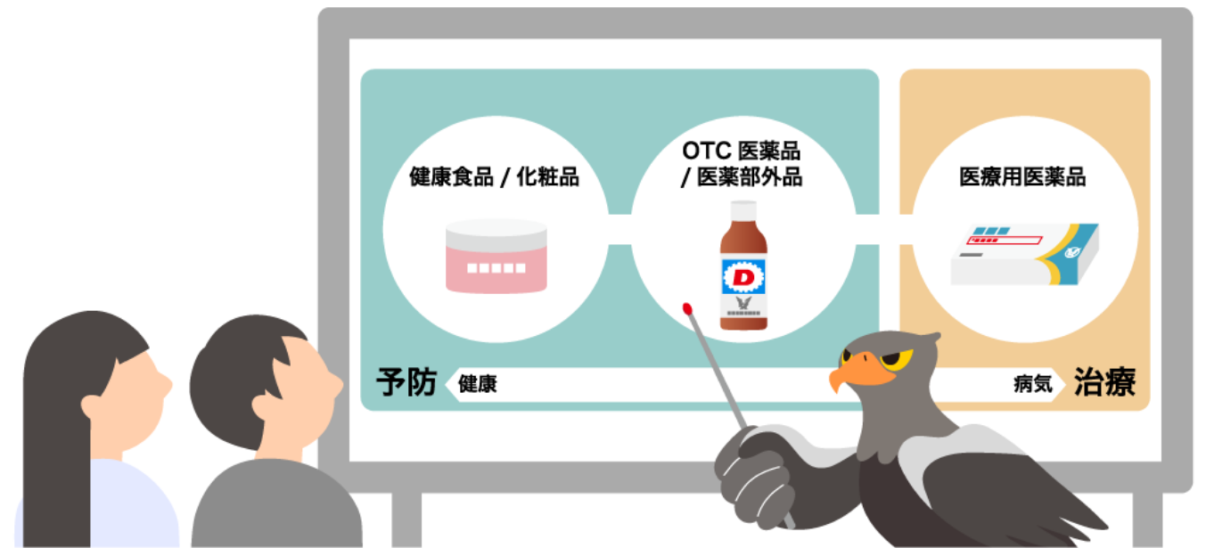 「日々の健康」「QOL」「病気」のシーンについて製品を紹介するワシのイラスト
