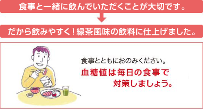 食事とともにおのみください。血糖値は毎日の食事で対策しましょう。