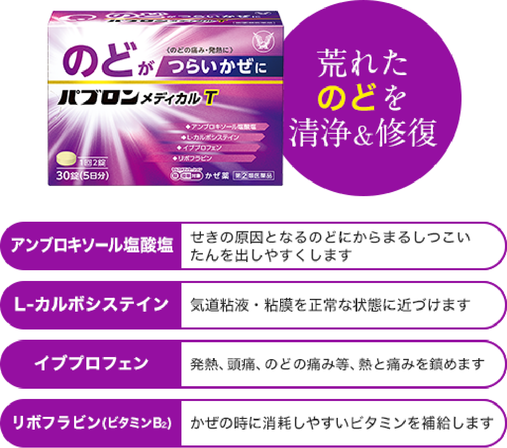 荒れたのどを清浄＆修復