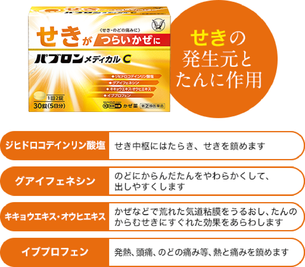 せきの発生元とたんに作用