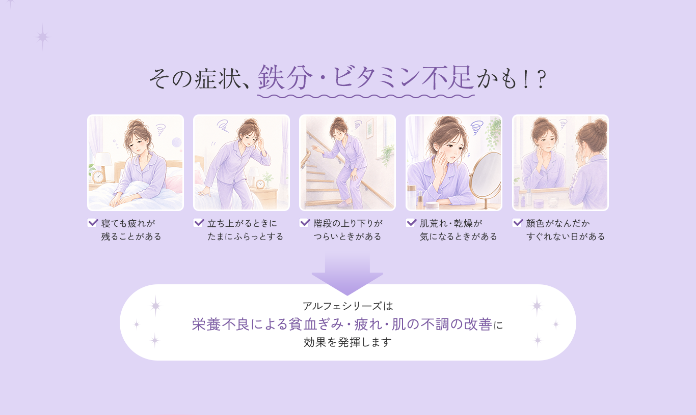 その症状、鉄分・ビタミン不足かも！？ アルフェシリーズは栄養不良による貧血ぎみ・疲れ・肌の不調の改善に効果を発揮します