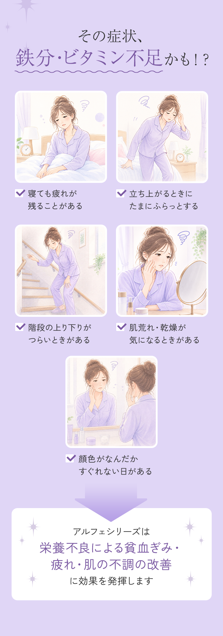 その症状、鉄分・ビタミン不足かも！？ アルフェシリーズは栄養不良による貧血ぎみ・疲れ・肌の不調の改善に効果を発揮します