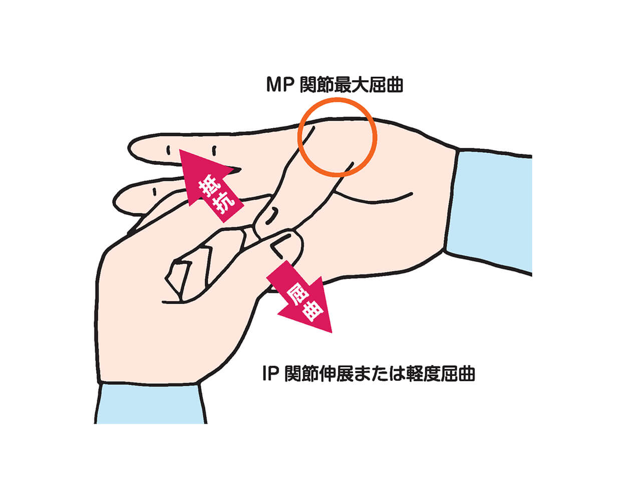 ＜ばね指におすすめ！親指曲げストレッチ＞