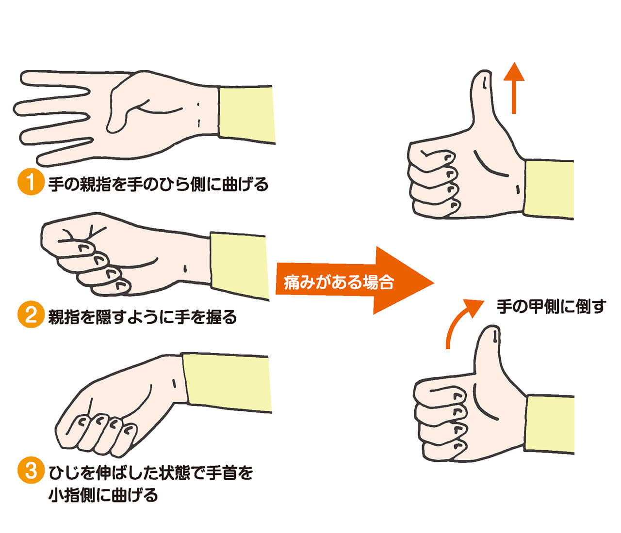 スマホの使い過ぎ 腱鞘炎│肩こり・腰痛・筋肉痛│トクホン│大正製薬