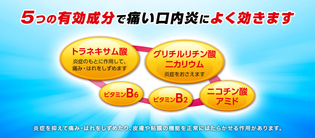 5つの有効成分で痛い口内炎によく効きます