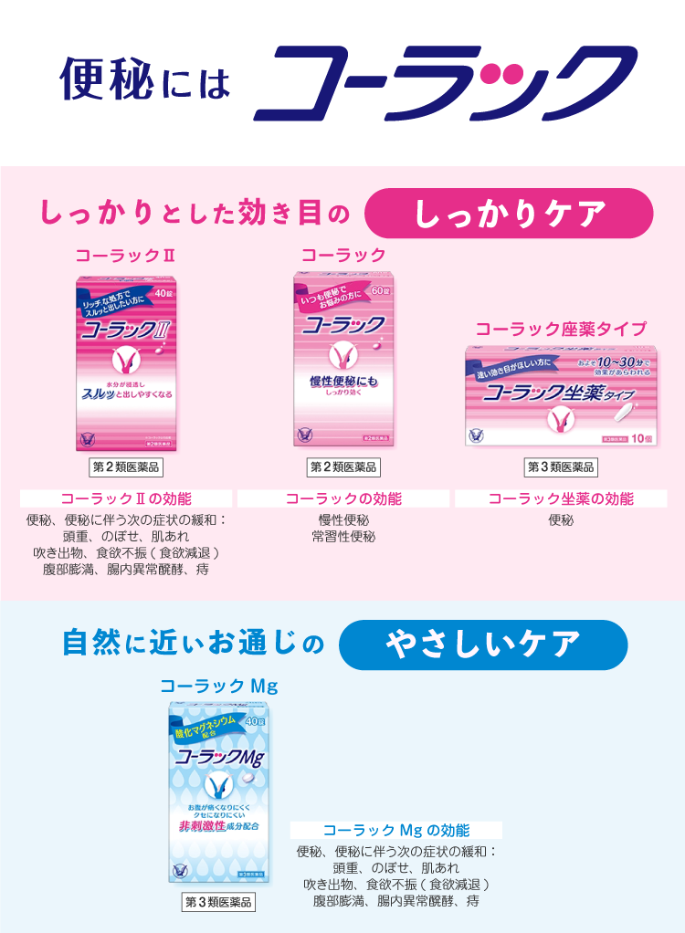 便秘にはコーラック。コーラック製品ラインアップに遷移するキービジュアル
