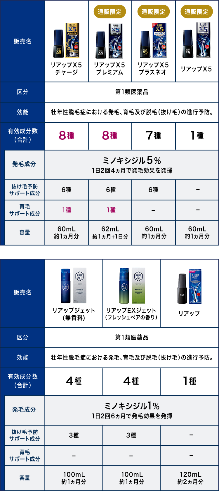 男性用発毛剤比較表
