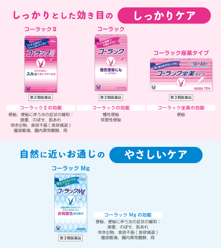 便秘にはコーラック。製品ラインアップへ遷移するバナー