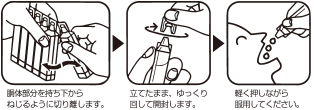 用法・用量に関連する注意