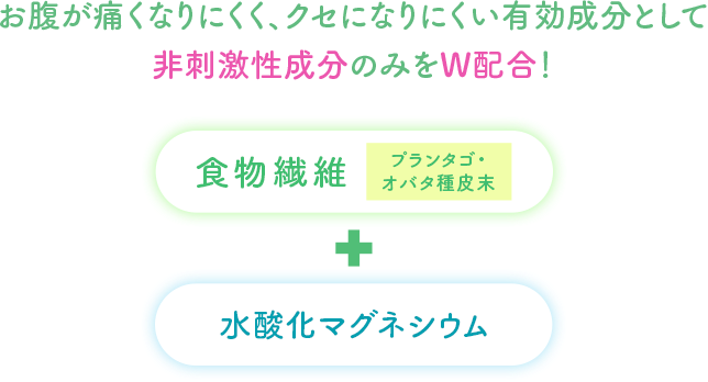 コーラックファイバーplus 独自の組み合わせ