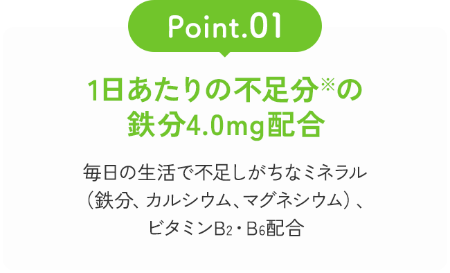 Point01 1日あたりの不足分※の鉄分4.0mg配合
