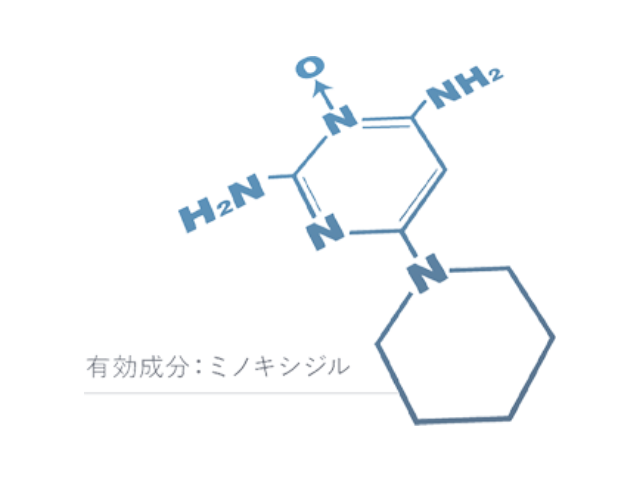 ミノキシジル