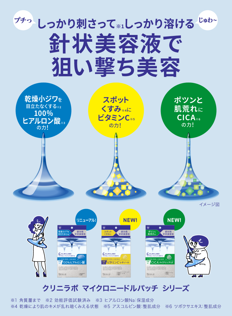 クリニラボマイクロニードルパッチブランドサイトへ遷移するキービジュアル