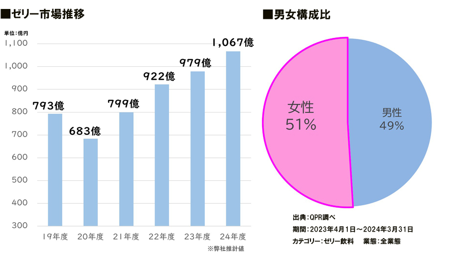 リポビタンゼリーVCの製品画像