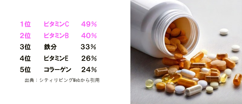リポビタンゼリーVCの製品画像