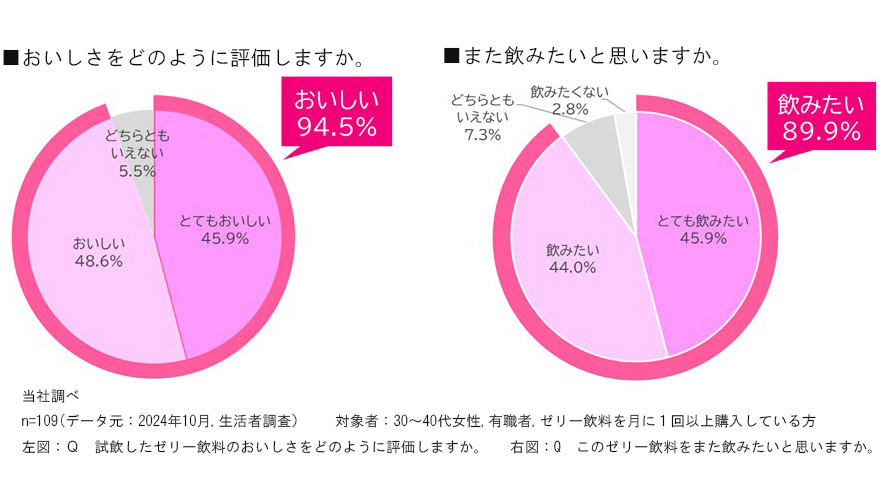リポビタンゼリーVCの製品画像
