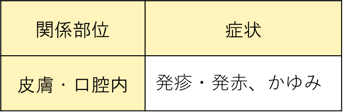 使用上の注意