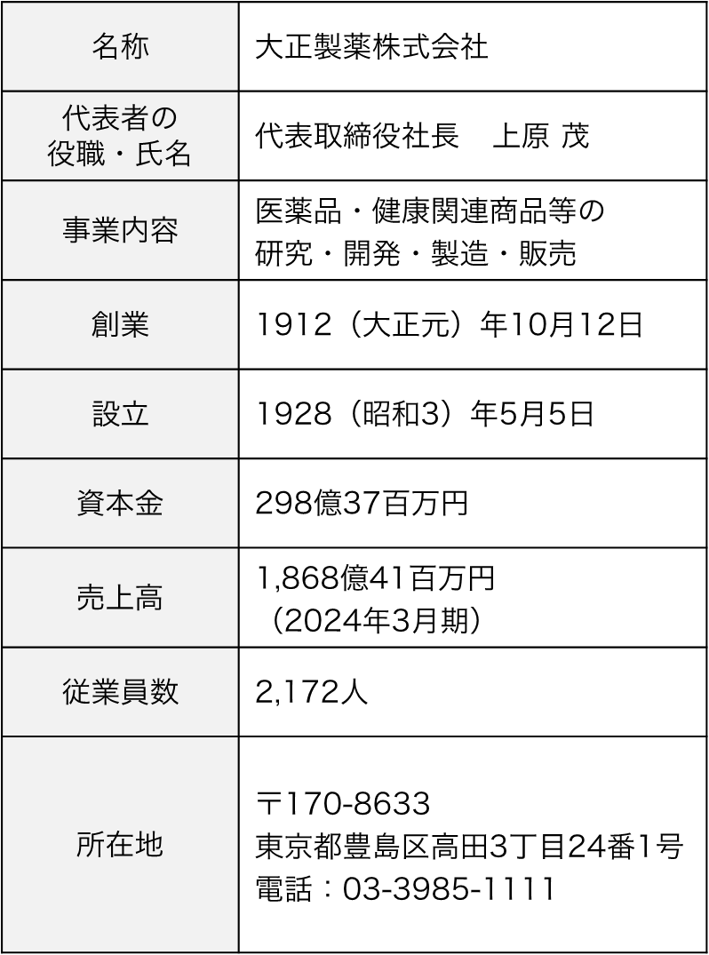 名称：大正製薬株式会社、代表者の役職・氏名：代表取締役社長上原 茂、事業内容：医薬品・健康関連商品等の研究・開発・製造・販売、創業：1912（大正元）年10月12日、設立：1928（昭和3）年5月5日、資本金：298億37百万円、売上高：1,868億41百万円（2024年3月期）、従業員数：2,172人、所在地：〒170-8633 東京都豊島区高田3丁目24番1号、電話：03-3985-1111