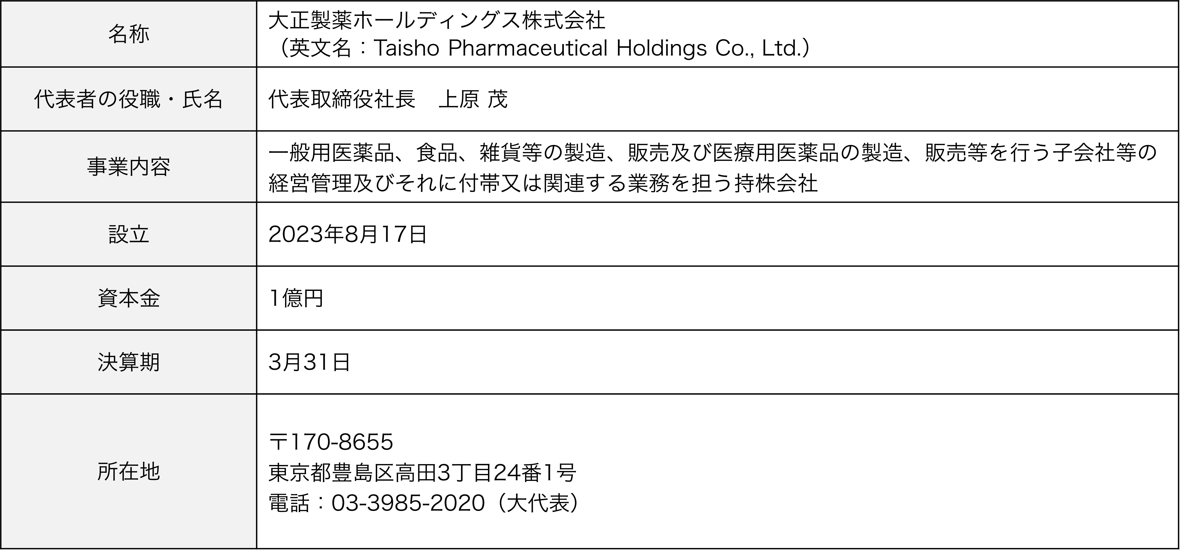 名称：大正製薬株式会社、代表者の役職・氏名：代表取締役社長上原 茂、事業内容：医薬品・健康関連商品等の研究・開発・製造・販売、創業：1912（大正元）年10月12日、設立：1928（昭和3）年5月5日、資本金：298億37百万円、売上高：1,868億41百万円（2024年3月期）、従業員数：2,172人、所在地：〒170-8633 東京都豊島区高田3丁目24番1号、電話：03-3985-1111
